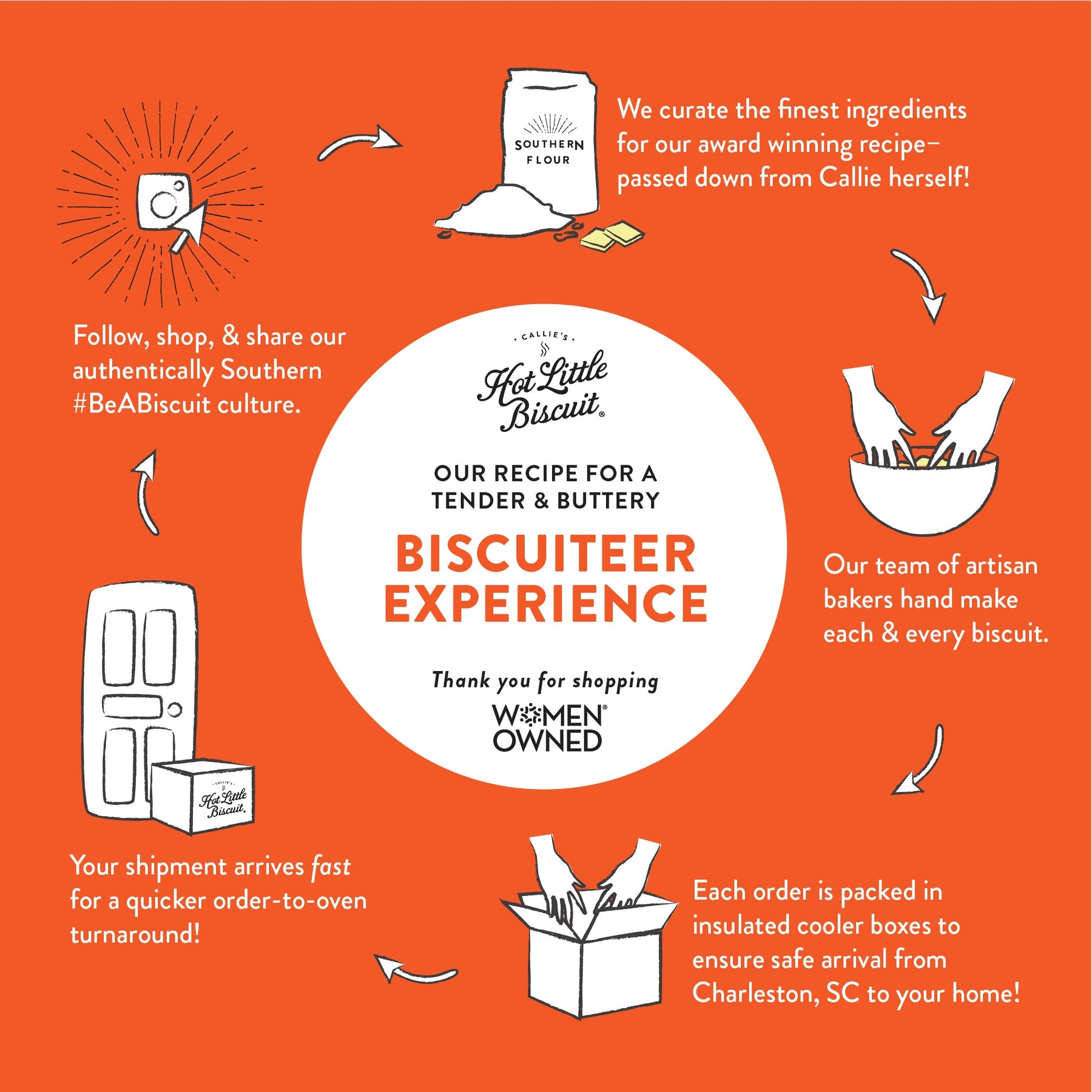 Sharp Cheddar Biscuits