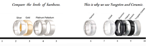 The Venus Memorial Ring